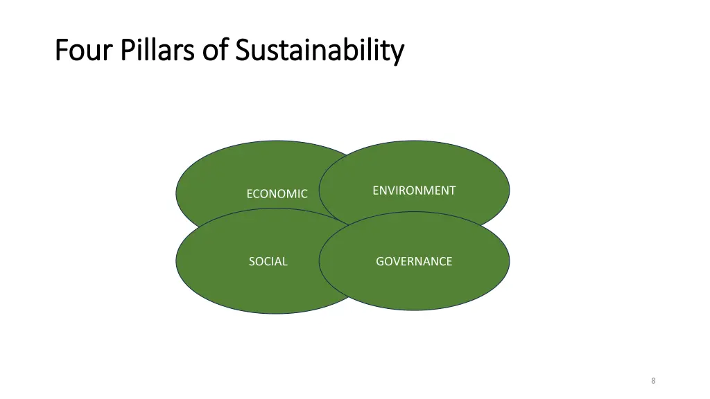 four pillars of sustainability four pillars