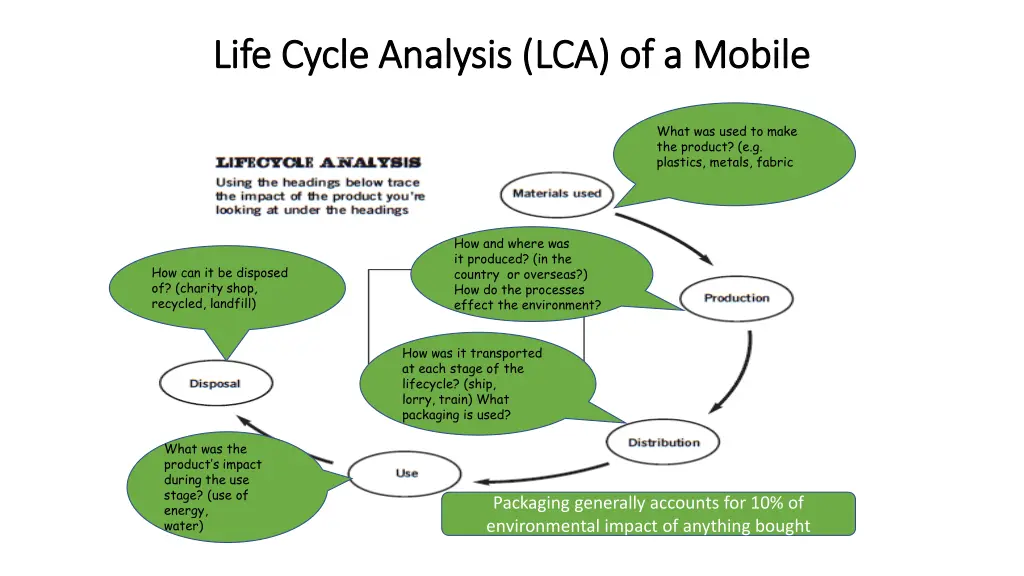 life cycle analysis lca of a mobile life cycle