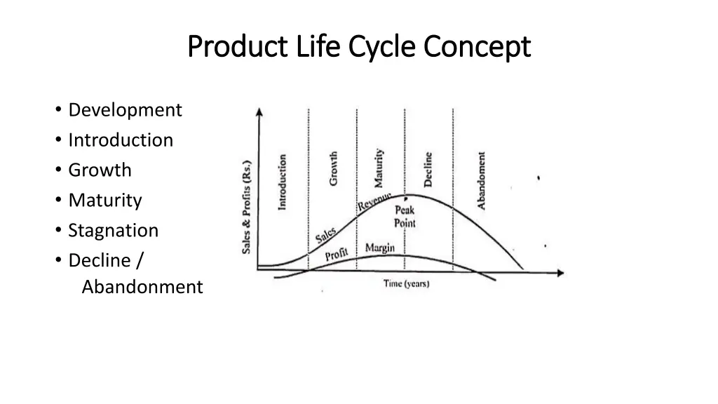 product life cycle concept product life cycle