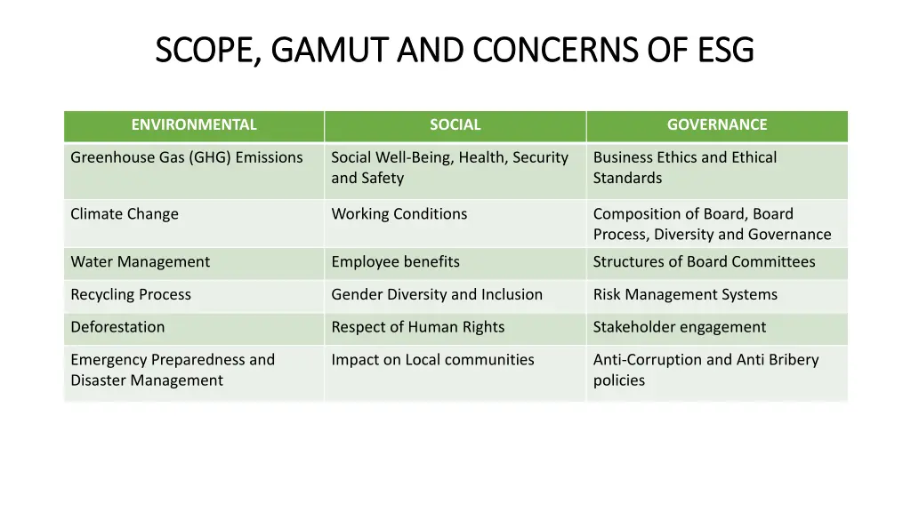 scope gamut and concerns of esg scope gamut