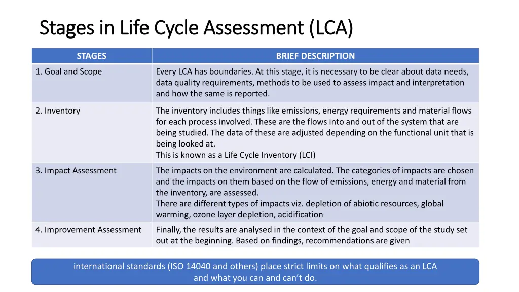 stages in life cycle assessment lca stages