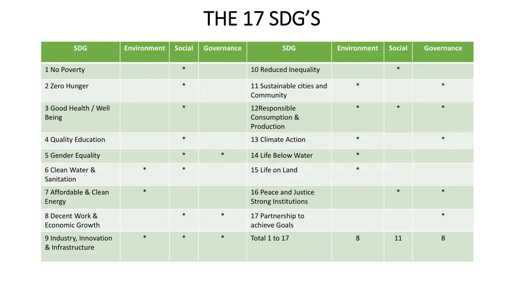 the 17 sdg s the 17 sdg s