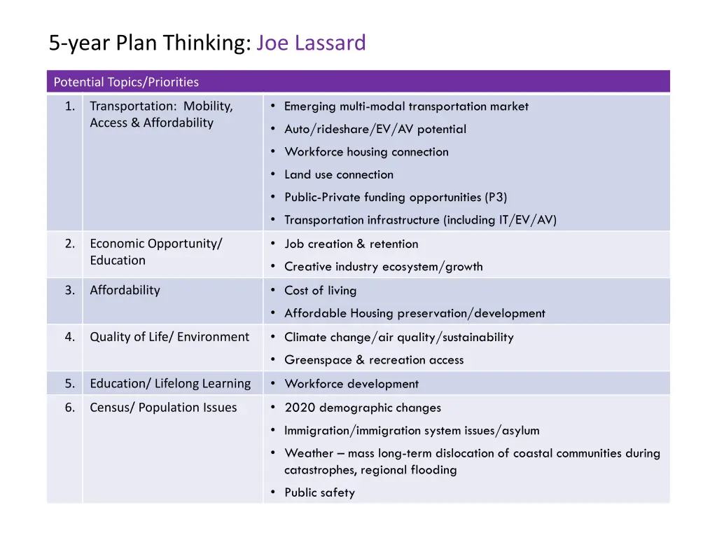 5 year plan thinking joe lassard