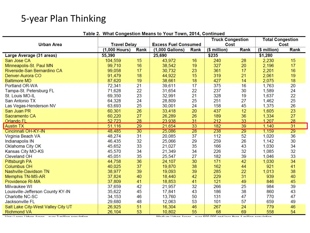 5 year plan thinking