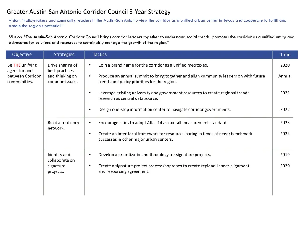 greater austin san antonio corridor council 1