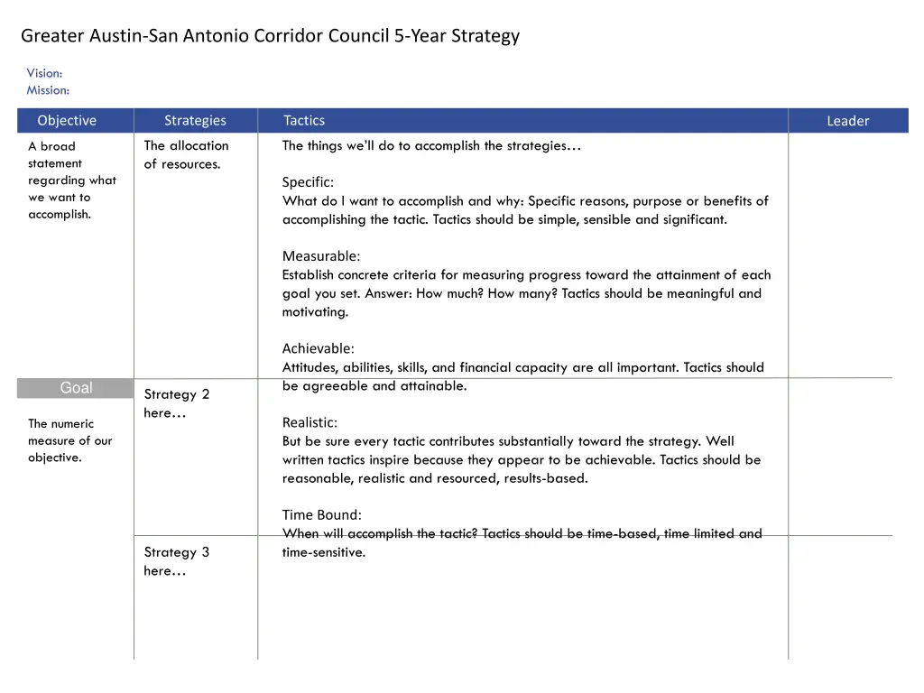 greater austin san antonio corridor council