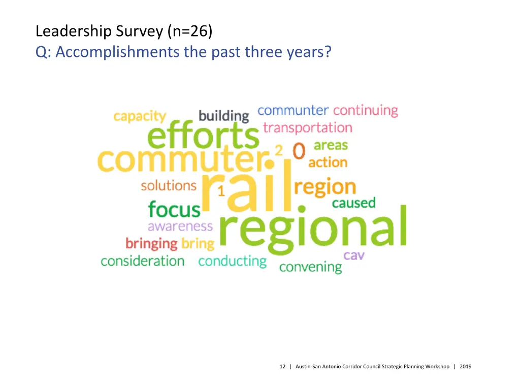 leadership survey n 26 q accomplishments the past