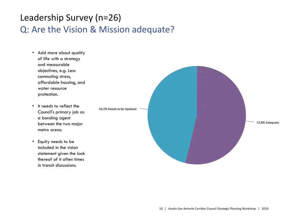 leadership survey n 26 q are the vision mission 1