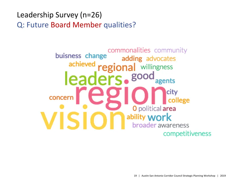 leadership survey n 26 q future board member