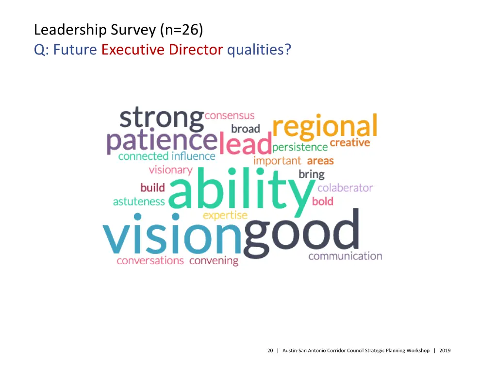 leadership survey n 26 q future executive