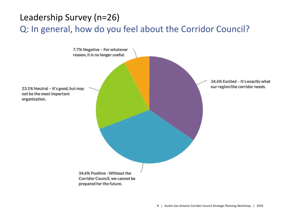 leadership survey n 26 q in general