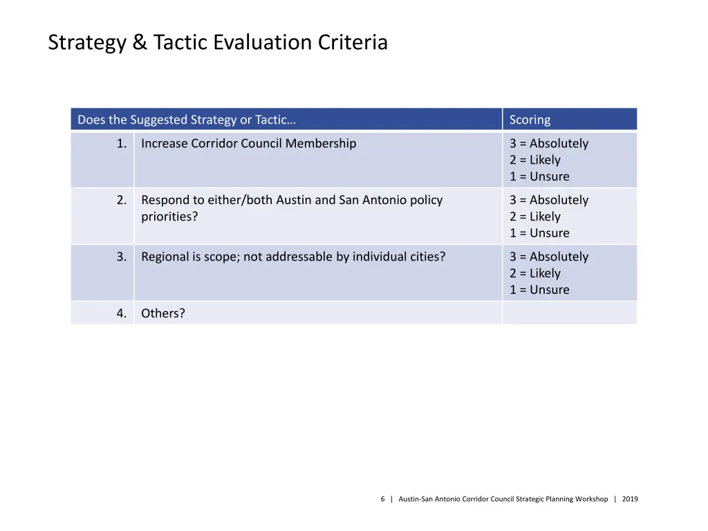 strategy tactic evaluation criteria
