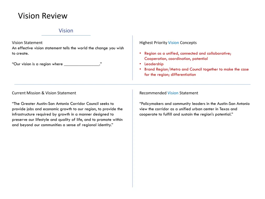 vision review