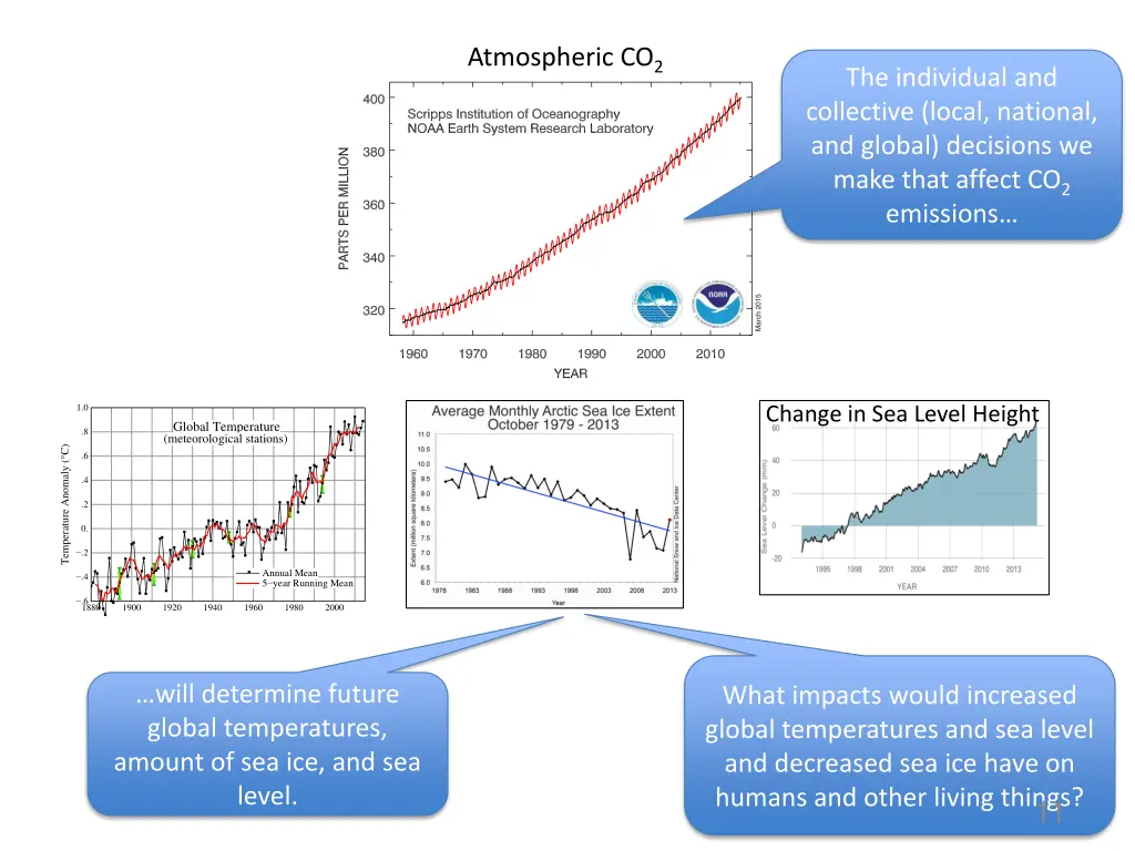 atmospheric co 2 1
