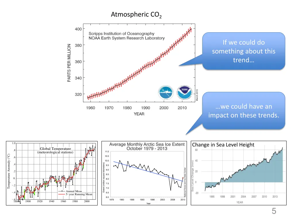 atmospheric co 2