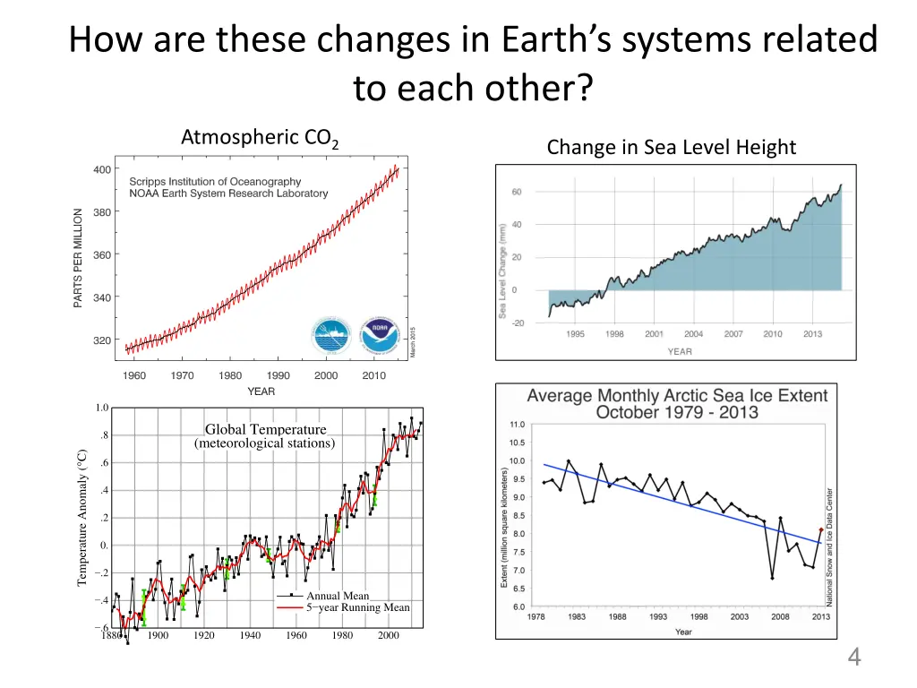 how are these changes in earth s systems related