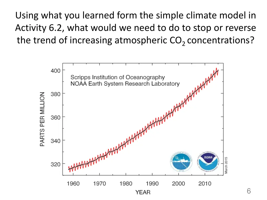 using what you learned form the simple climate