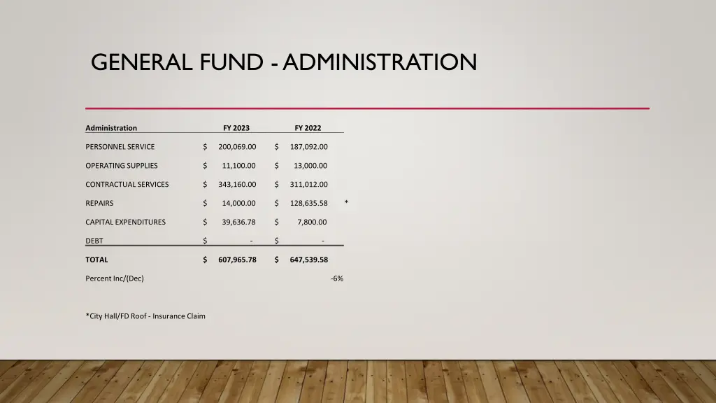 general fund administration