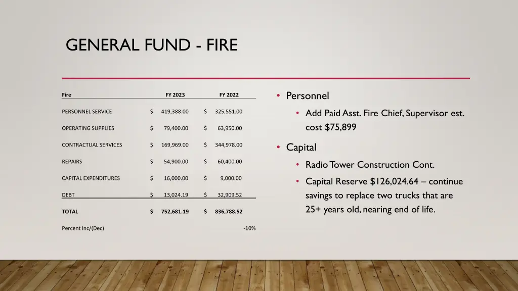 general fund fire