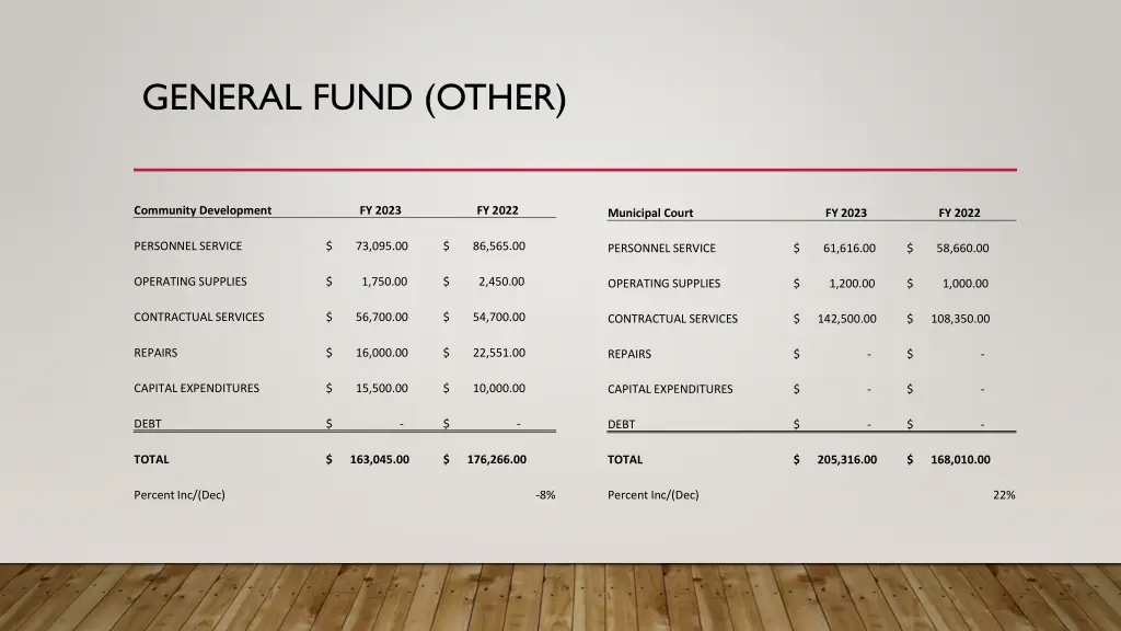 general fund other