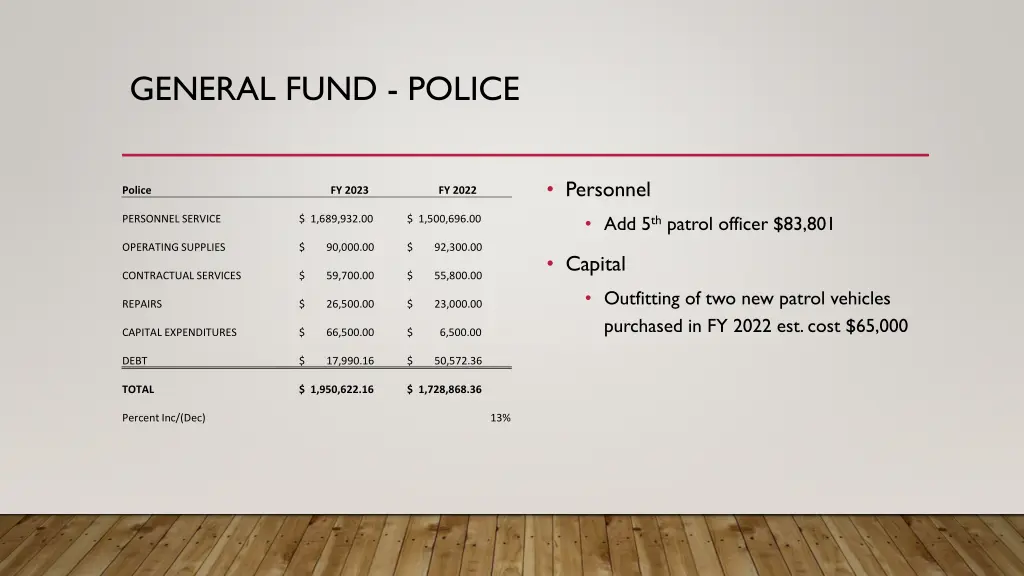 general fund police