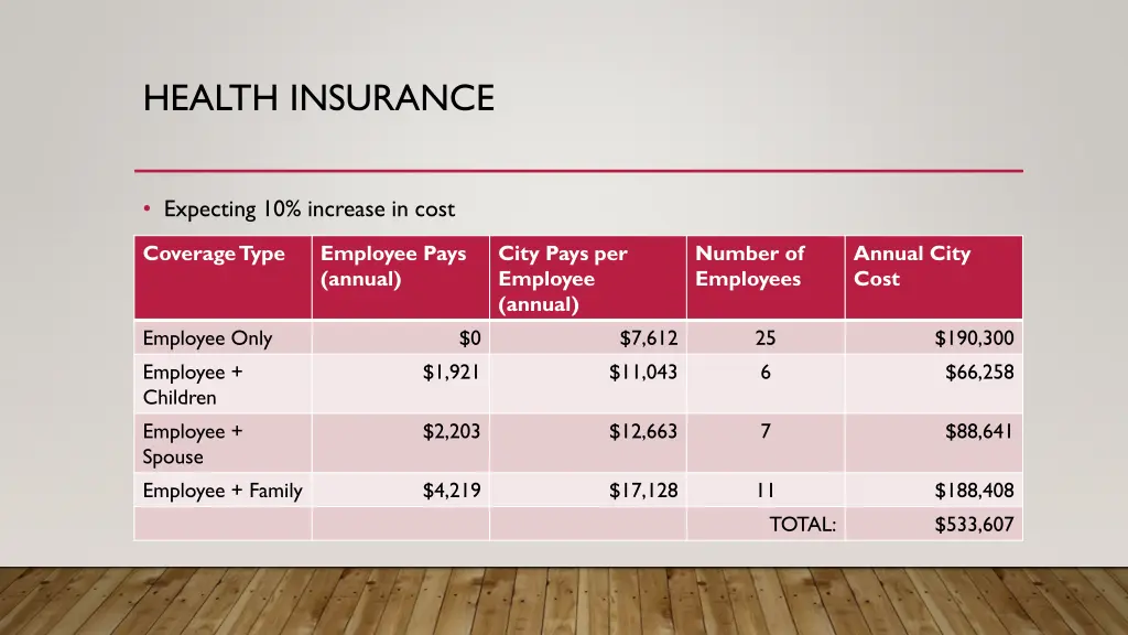 health insurance