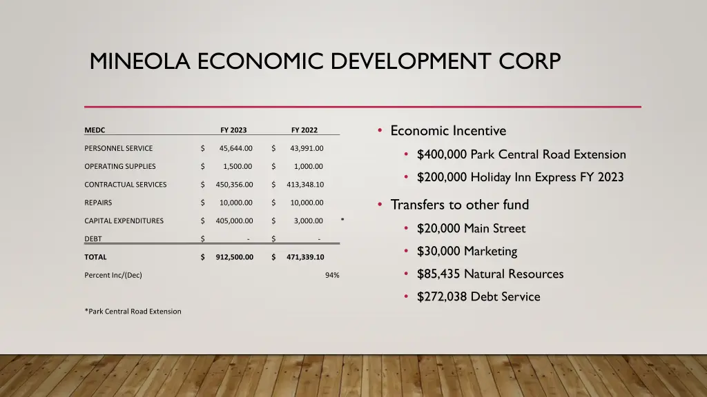 mineola economic development corp