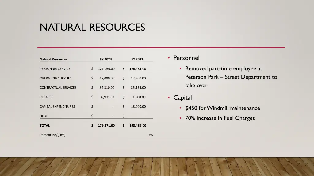natural resources