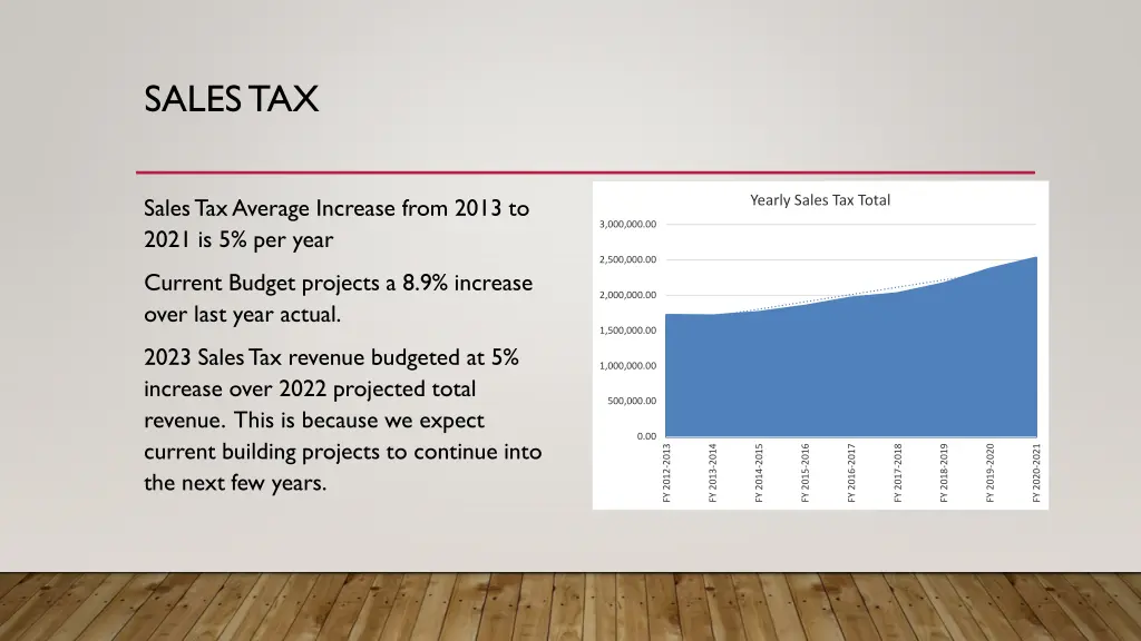 sales tax
