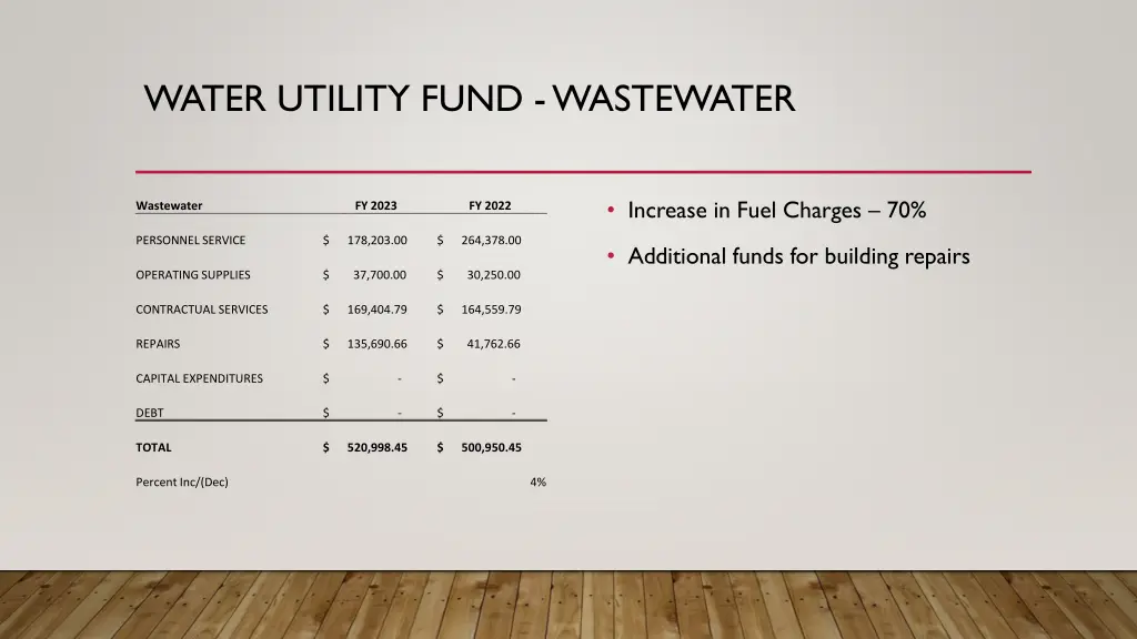 water utility fund wastewater