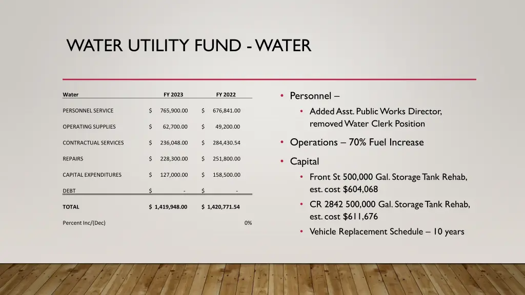 water utility fund water
