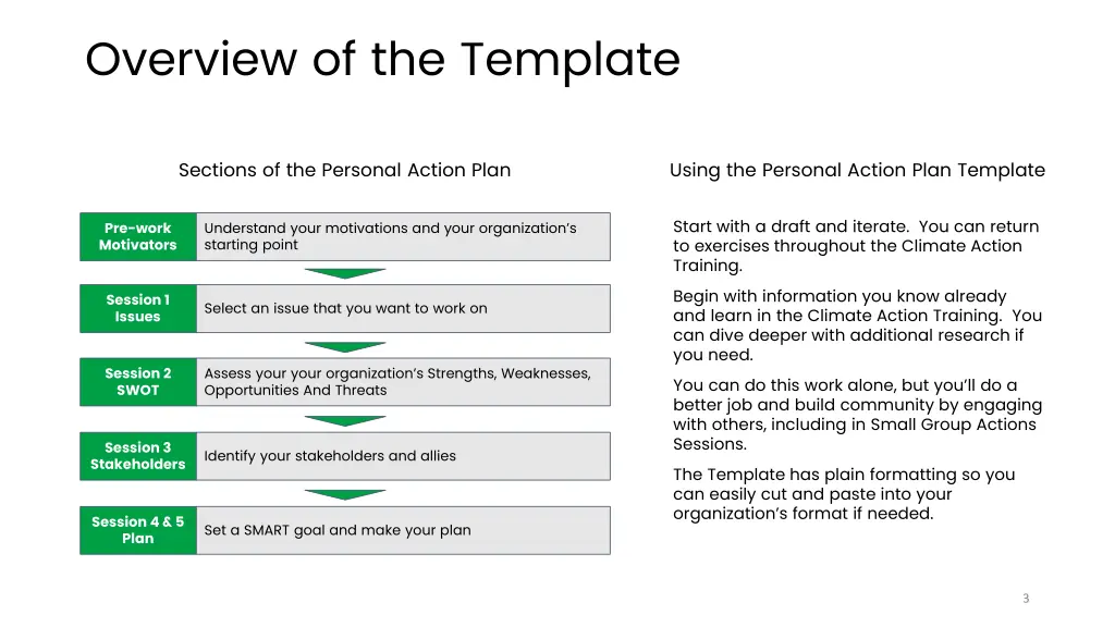 overview of the template