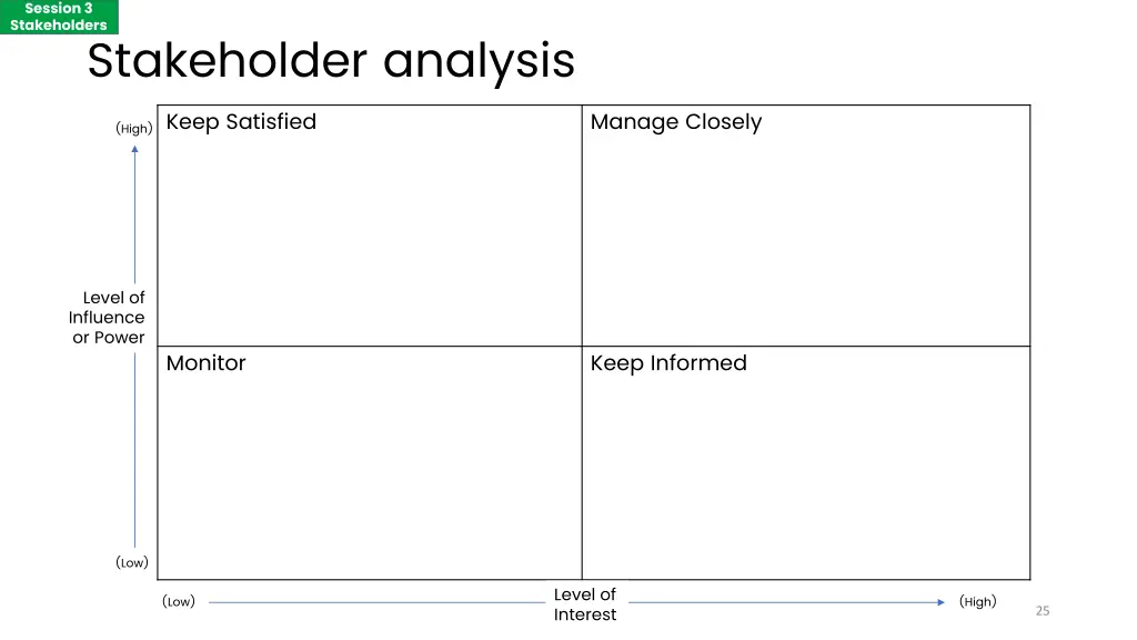 session 3 stakeholders 2