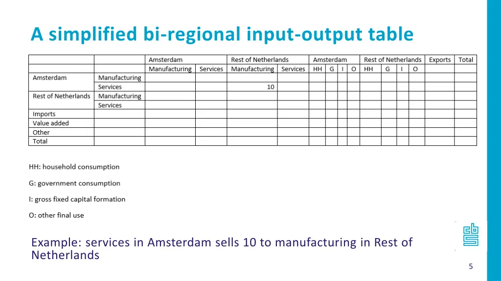a simplified bi regional input output table