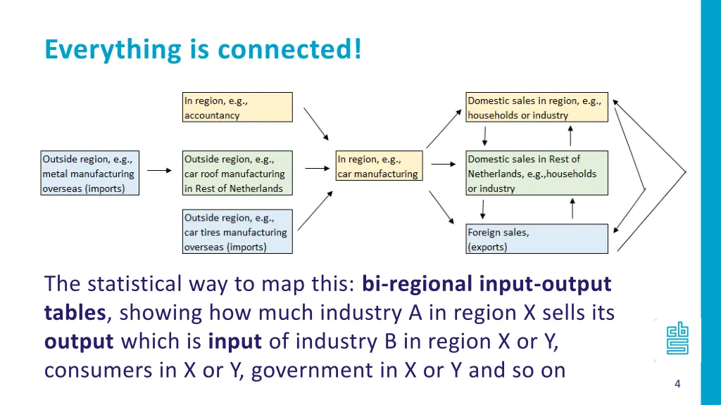 everything is connected