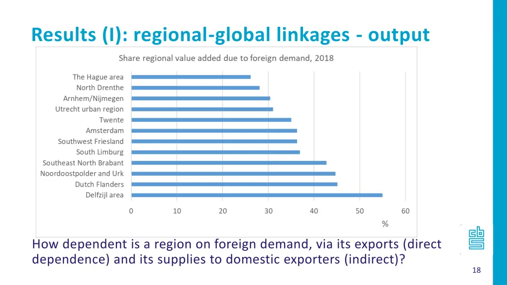 results i regional global linkages output
