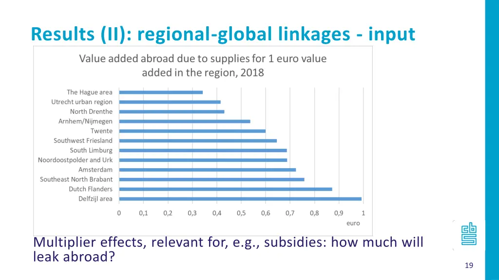 results ii regional global linkages input