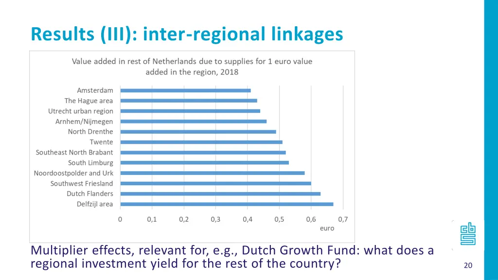 results iii inter regional linkages