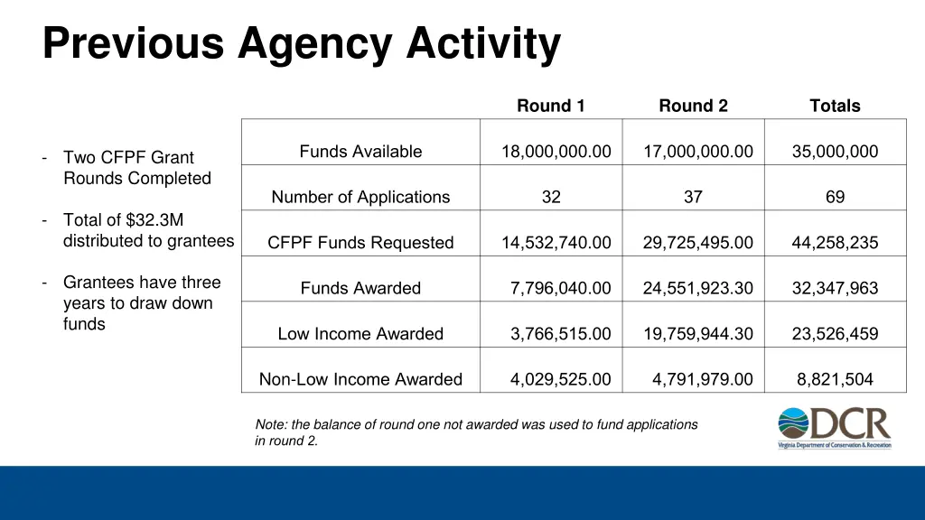 previous agency activity 2