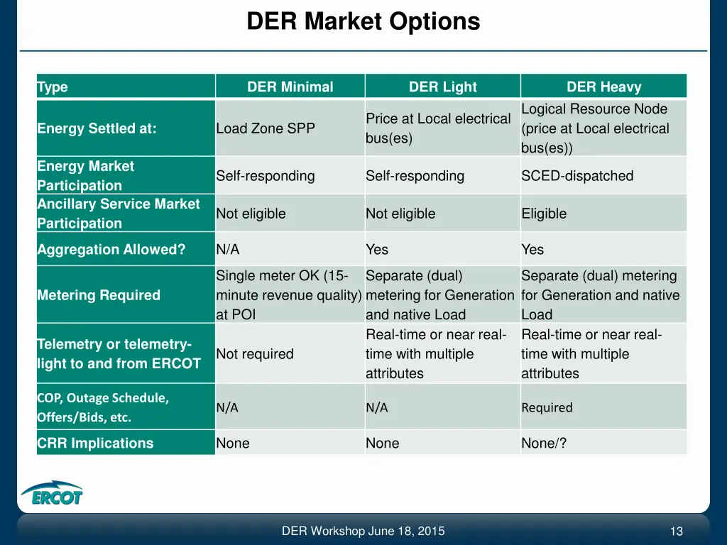 der market options
