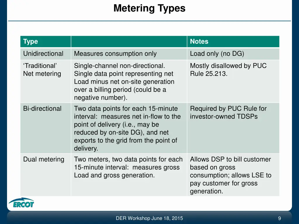 metering types