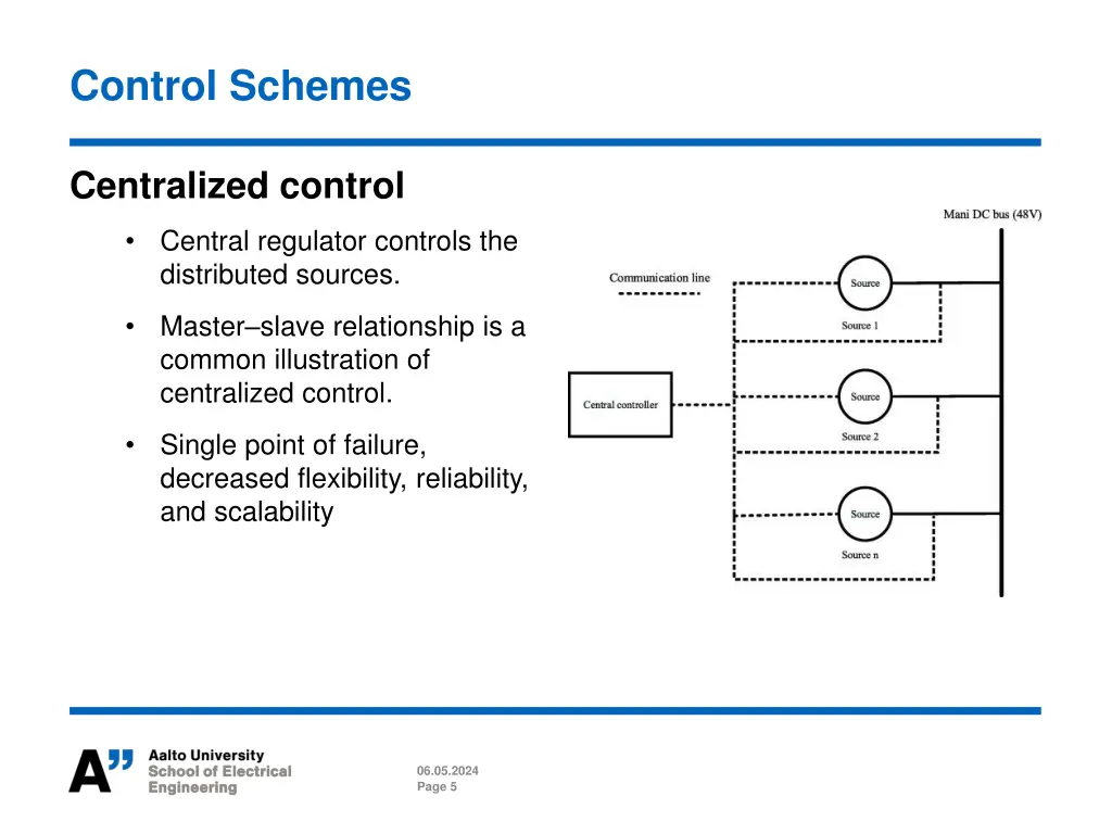control schemes