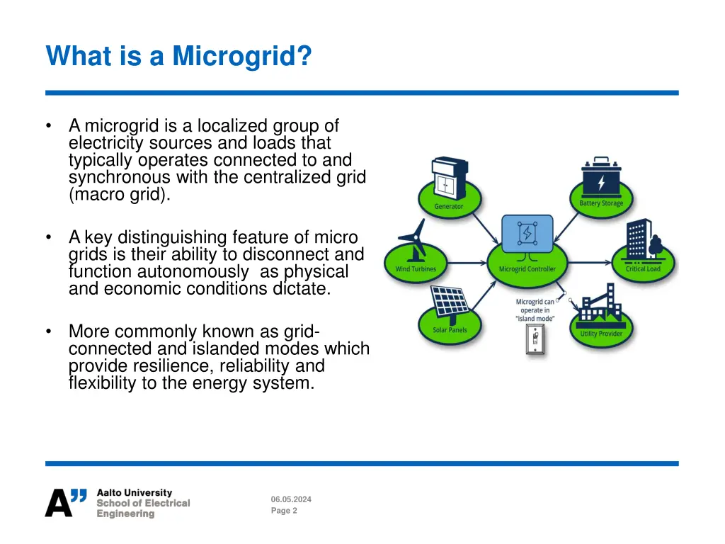 what is a microgrid