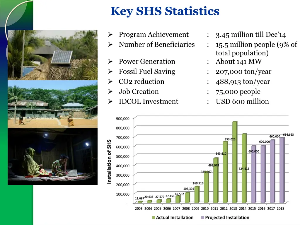 key shs statistics