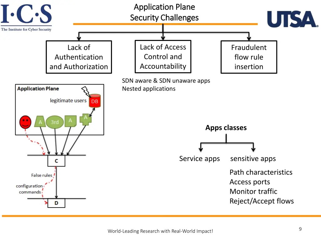 application plane application plane security