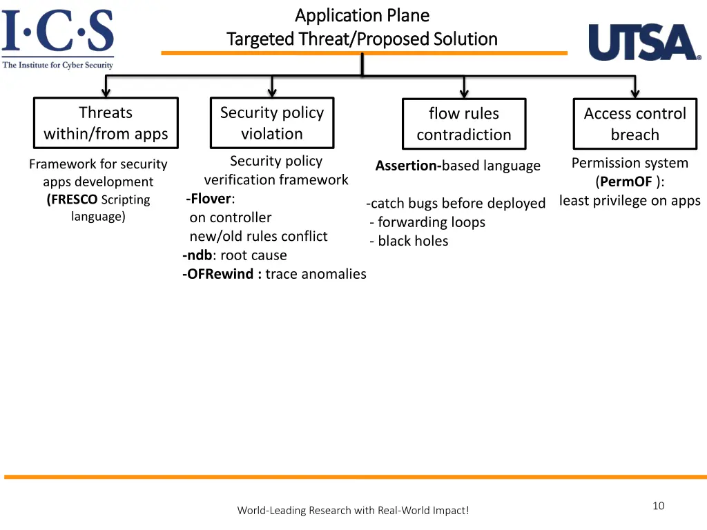 application plane application plane targeted