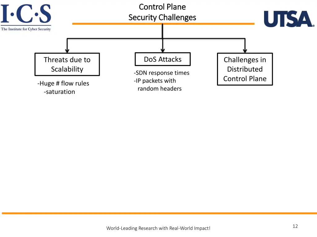control plane control plane security challenges