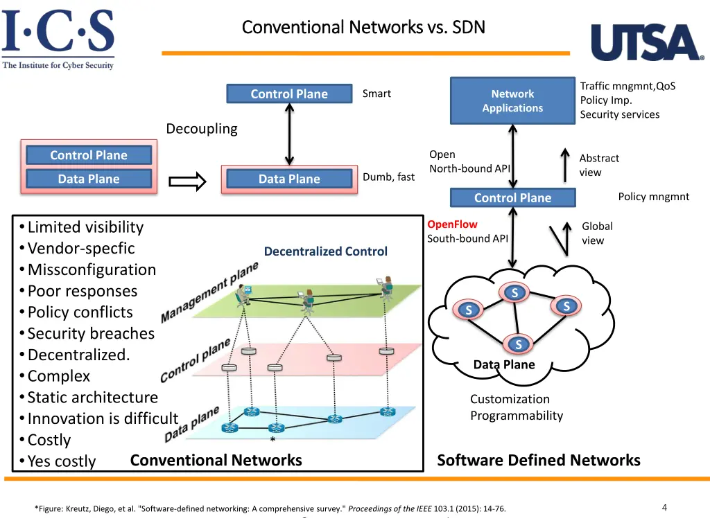 conventional networks vs sdn conventional