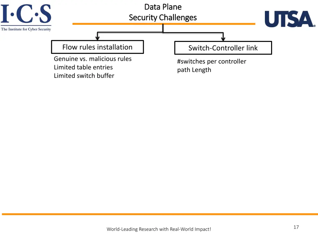 data plane data plane security challenges