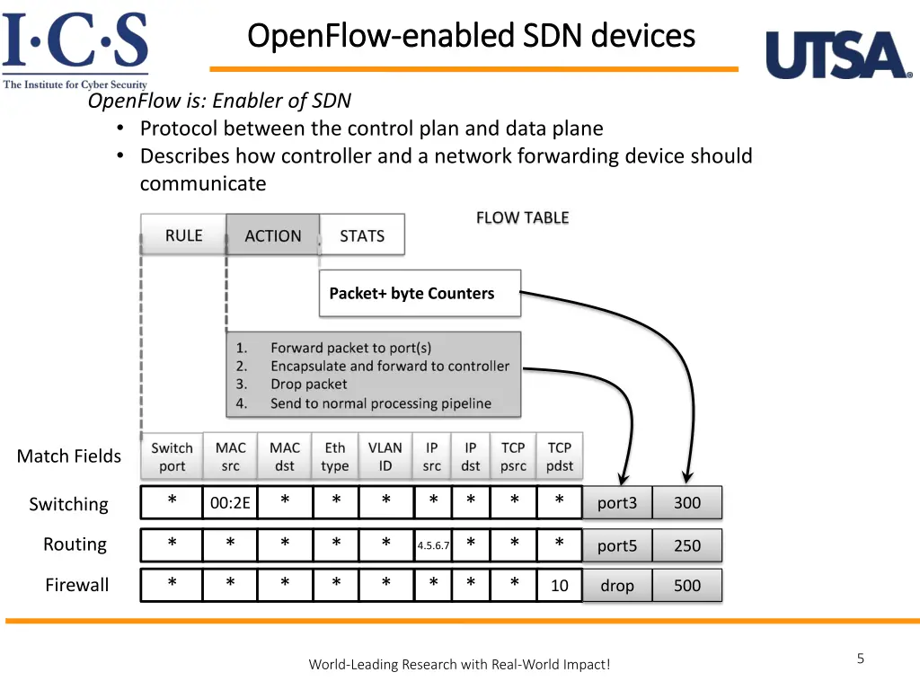 openflow openflow enabled sdn devices enabled